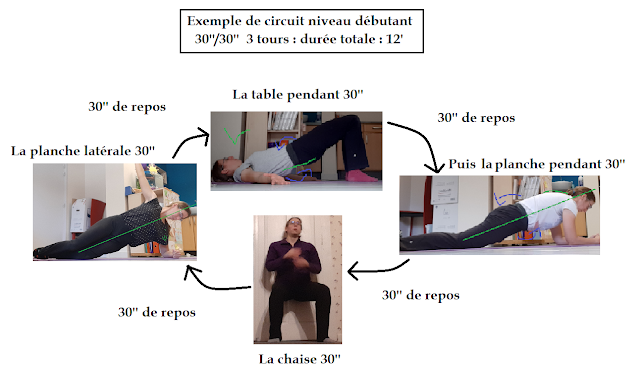1000 et 1 gainages
